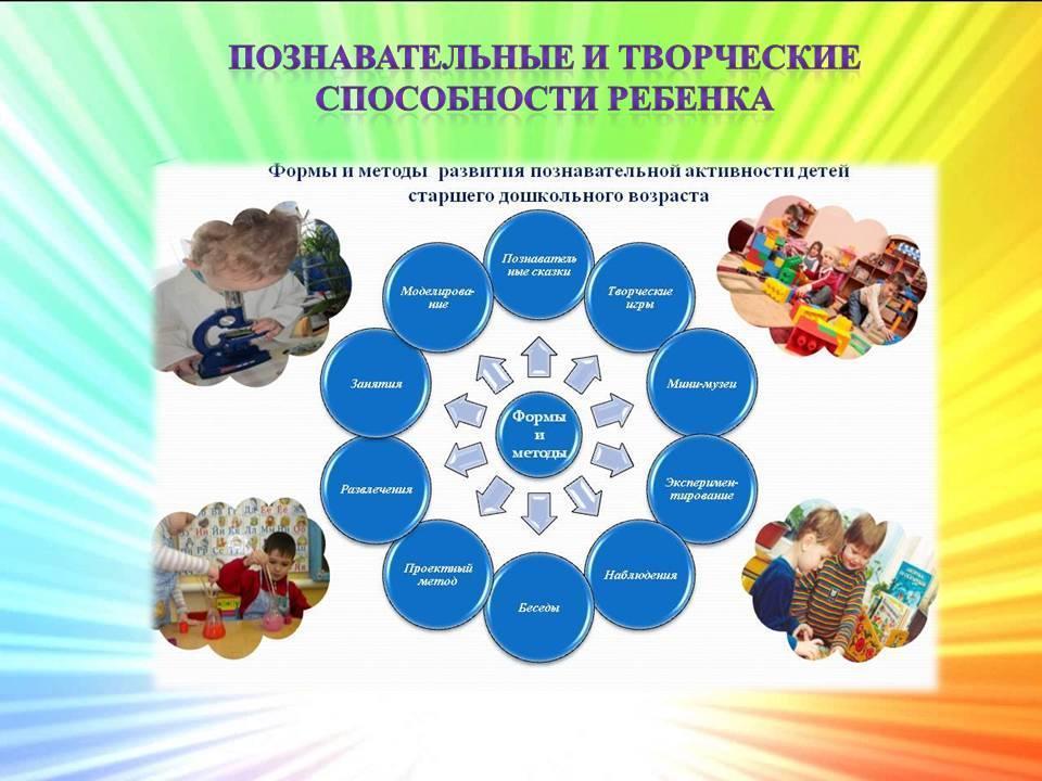 Развитие активности. Формы и методы познавательной активности. Методы познавательной деятельности дошкольников. Формы развития познавательной активности дошкольников. Методы развития познавательной активности.