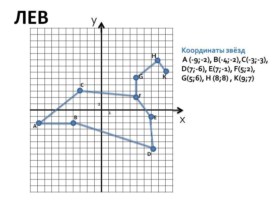 Координатный рисунок лев