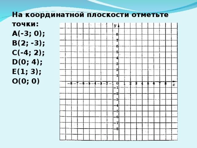 Презентация к уроку координатная плоскость