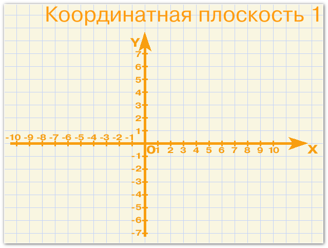 Координатная плоскость образец