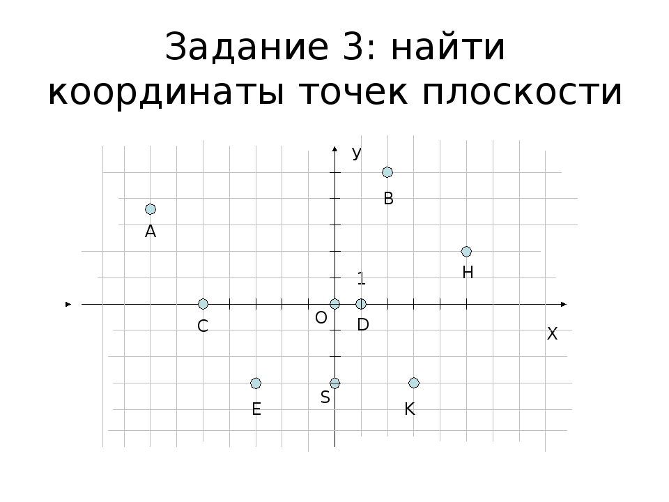 Математика 5 класс найти координаты точек. Координаты координатная плоскость координаты точки 6 класс. Задачи на координаты точек на плоскости. Задание на нахождение координат точек. Задачи на нахождение точек в координатной плоскости.