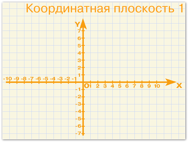 На рисунке изображена координатная плоскость найди точку n напиши абсциссу точки n