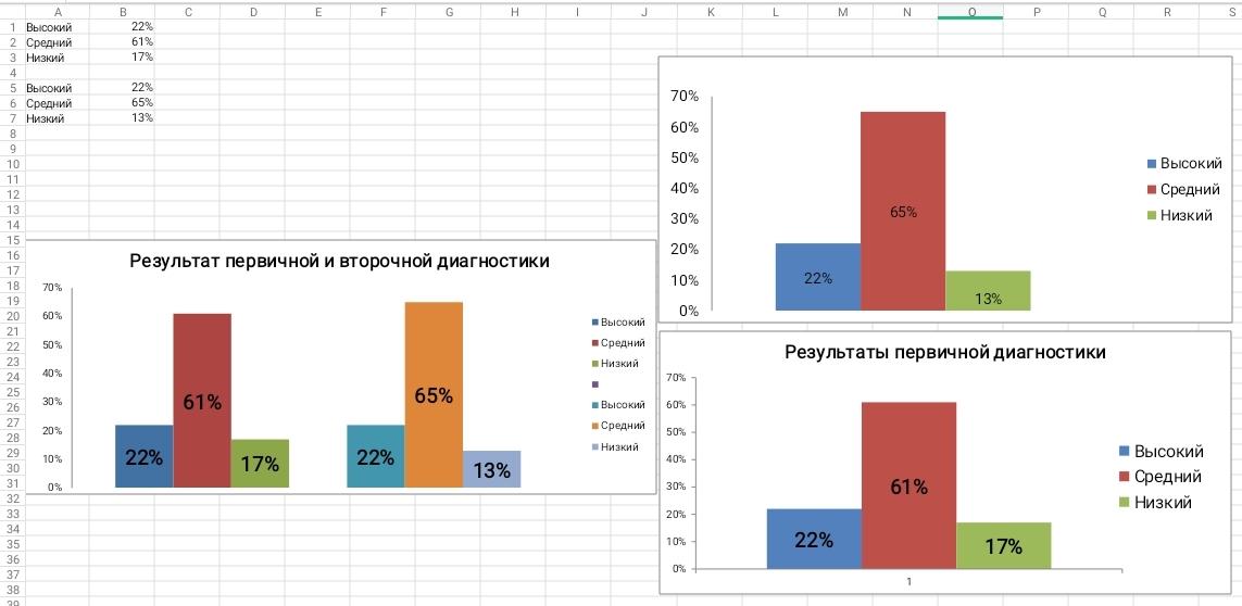 МБДОУ Детский сад № 17 комбинированного вида